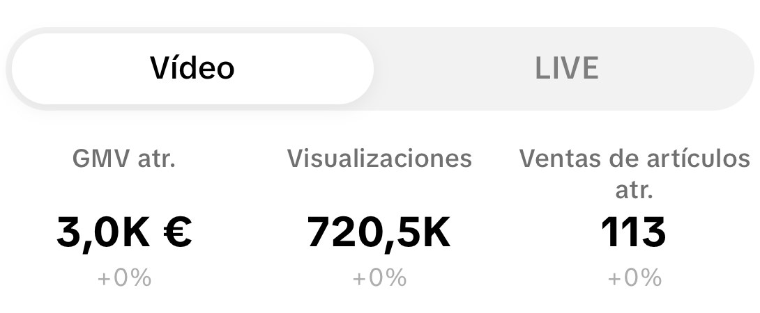 Resultados de contenido generado con IA