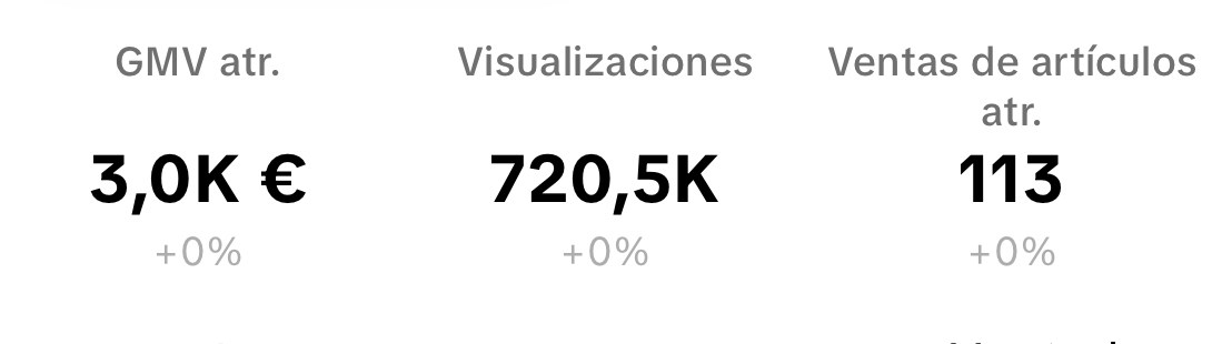Resultados de contenido generado con IA